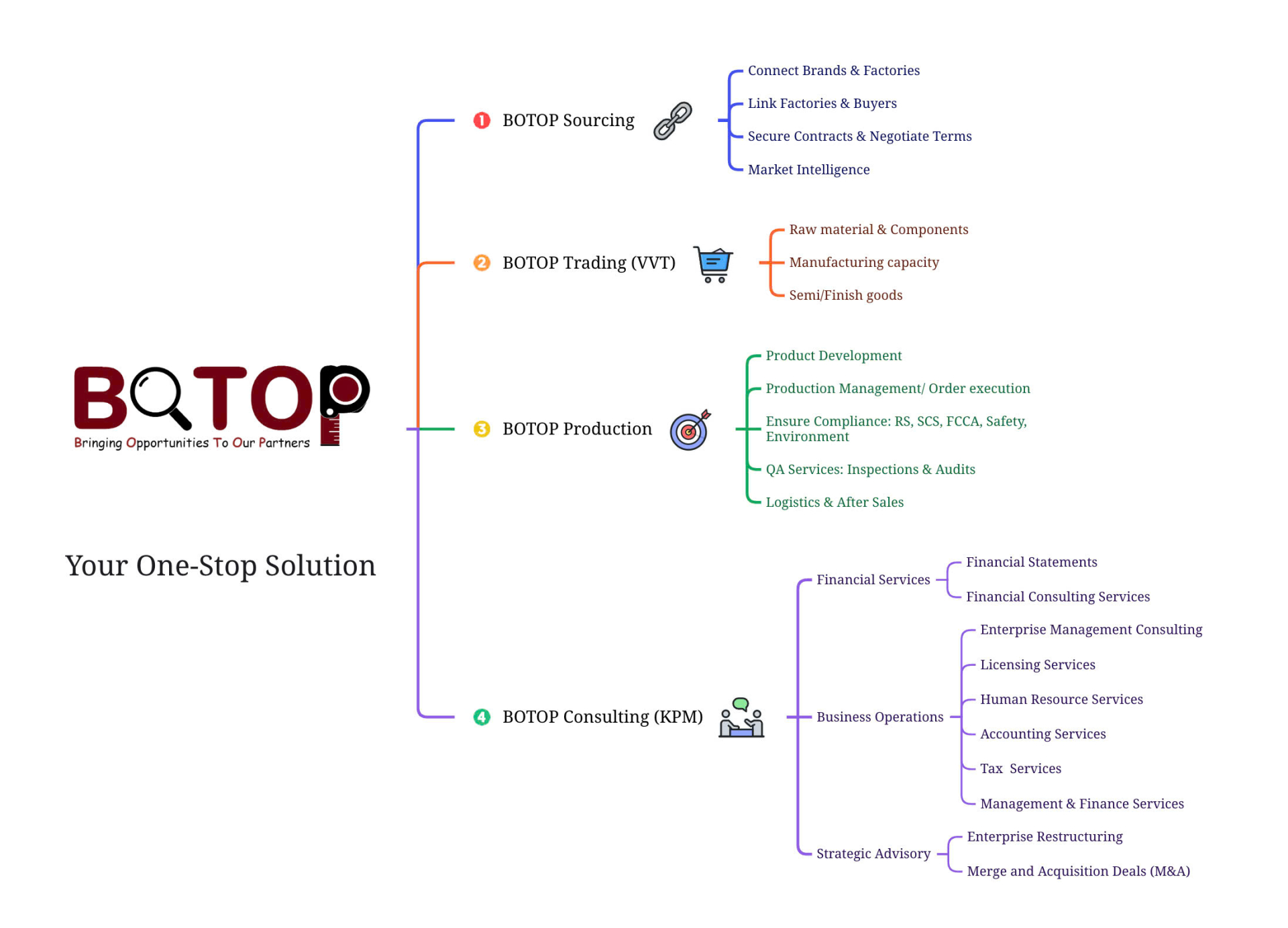 OUR PARTNERSHIP - OUR SUCCESS!